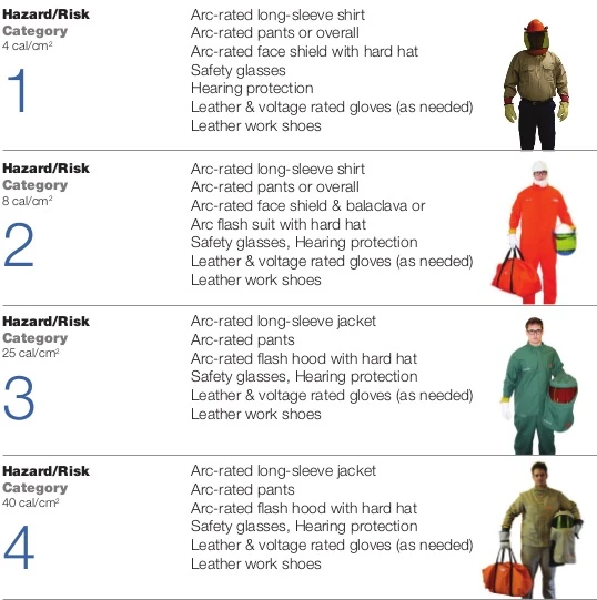 Arc Flash PowerProtection Wikia Fandom powered by Wikia
